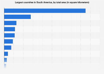 Largest countries in South America| Statista