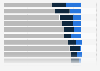 Share of children who have seen sexual content in Norway 2018, by platform
