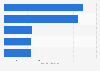 Most popular alternative energy passenger vehicle models in China in 2020, based on sales volume (in 1,000 units)