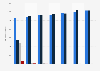 Recycling of plastic packaging waste in Germany 2010-2016, by treatment