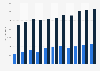 Export value of plastics from Denmark 2008-2018, by form