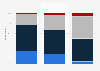 Time spent on video platforms among children in Norway 2017, by age and gender