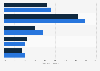 Attitudes towards gender equality in Turkey 2019, by gender