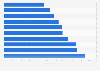 Average revenue of TOP 14 rugby clubs in France 2007-2017