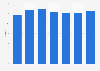 Market share of NRC Handelsblad in the Netherlands 2011-2017