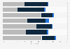 Perceptions on gender equality progress in Hungary in 2018, by area