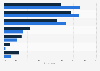 Parents' knowledge of digital games that children play in Norway 2017, by gender