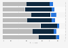 Perceptions on gender equality progress in Germany in 2019, by area