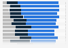 Share of people who believe men will have a better life than their parents 2019