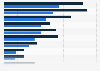 Unpleasant digital content according to children in Norway 2017, by gender