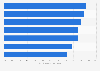 Confidence in gender equality progressing in Serbia 2019, by area