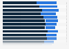 Share of people globally who would be uncomfortable with a female boss 2019