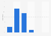 Interest in news in the Netherlands in 2019