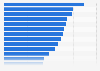 Share of people who feel sexual violence is most important women's issue 2019