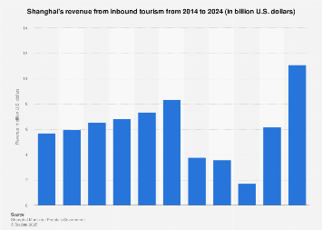 revenue statista danone annual
