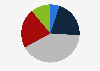 Interest in political news in the Netherlands in 2019