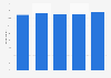 Share of patients who had an imaging test Australia FY 2014-2018