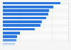Leading influencer on Instagram in UAE by engagement rate 2019