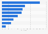 Most purchased products on 11.11 shopping event Indonesia 2018 by category