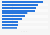 Leading gaming apps in Google Play in Finland 2019, by DAU