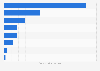 Total media advertising investments in Flanders (Belgium) 2016, by type