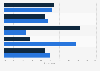 Perceptions on people with opposing political views in Germany in 2018