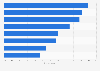Share of after hours GP patients Australia FY 2018 by age group