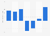 Cineplex SA net income 2017-2018