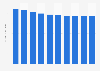 NH tea retail sales in Japan 2013-2022