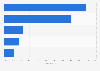 Leading reasons against purchasing another iPhone in China 2018