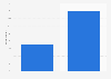 Opinions on discrimination of women in sports in 20 years Japan 2019