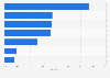 Main decision factors for smartphone purchase among iPhone users in China 2018