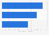 Wedding invitations cost in Australia 2017