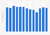 Monthly downloads of the Soundcloud app on Google Play in Great Britain 2019