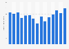 Monthly downloads of the Twitter app on Google Play in Great Britain 2019