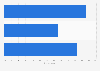 Websites after the universal requirements of ICT for use of form in Norway 2018