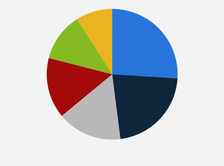 ross payroll department