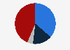 China's video surveillance market share by company 2018