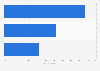 Canadians' response to whether they eat a healthy or unhealthy diet 2019