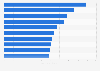 International cargo and mail incoming traffic Philippines 2018, by airline