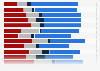 Share of opinions on the range of political views in select countries 2019