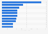 Leading international holiday destinations Australia 2017 by number of visitors
