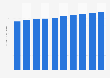 NH bottled still mineral water retail sales in Japan 2013-2022