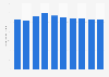 NH spring water retail sales in Japan 2013-2022