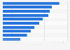 Leading Instagram influencers in India by authentic engagement 2019
