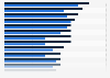 Share of European enterprises using RFID technology in 2014 and 2017, by country