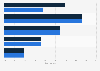 Instagram influencers with follower growth anomalies worldwide 2018, by profile size
