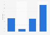Opinion on range of political views in Australia 2018