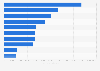 Leading apps in Google Play in Sweden 2019, by DAU