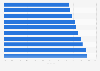 Mexico: fixed broadband penetration 2013-2022